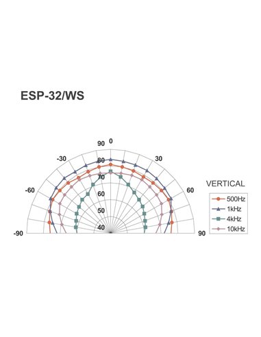 ESP-32/WS