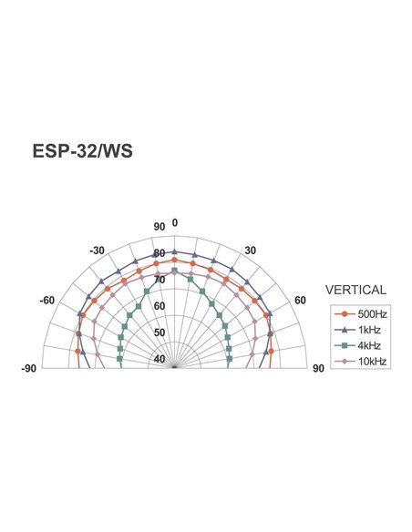 ESP-32/WS