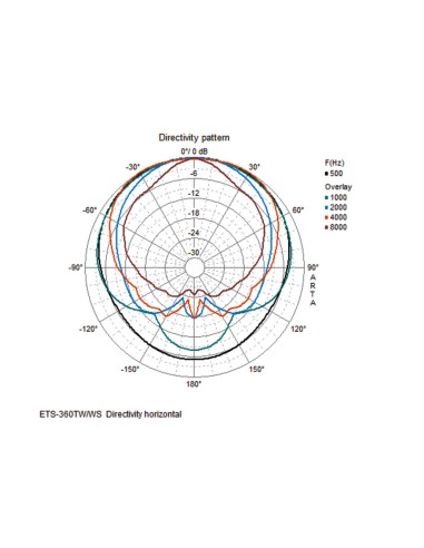 ETS-360TW/WS