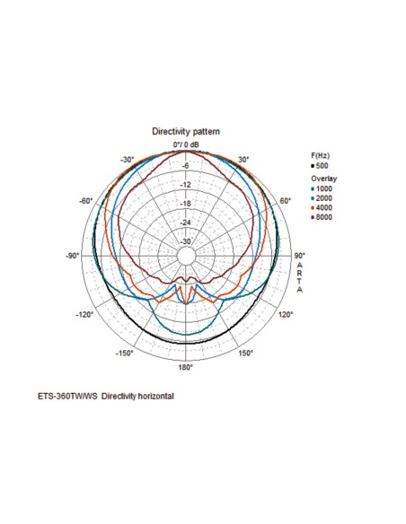 ETS-360TW/WS