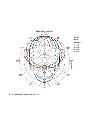 ETS-360TW/WS