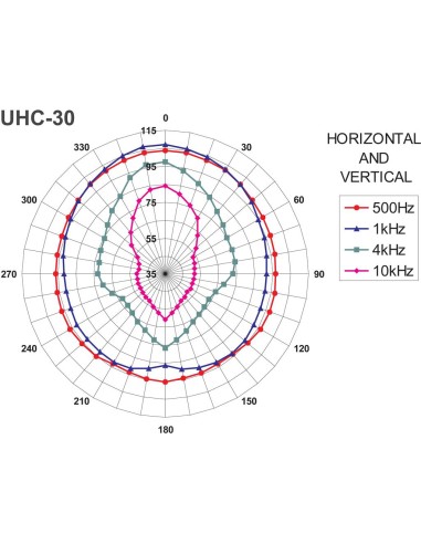UHC-30