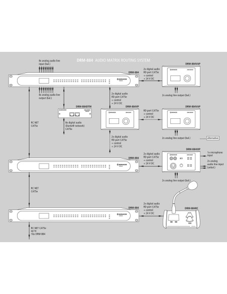 DRM-884