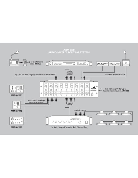 ARM-880