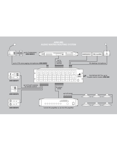 ARM-880RCE