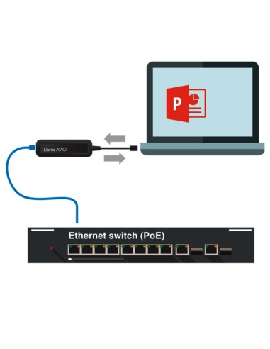 ADP-USB-2X2