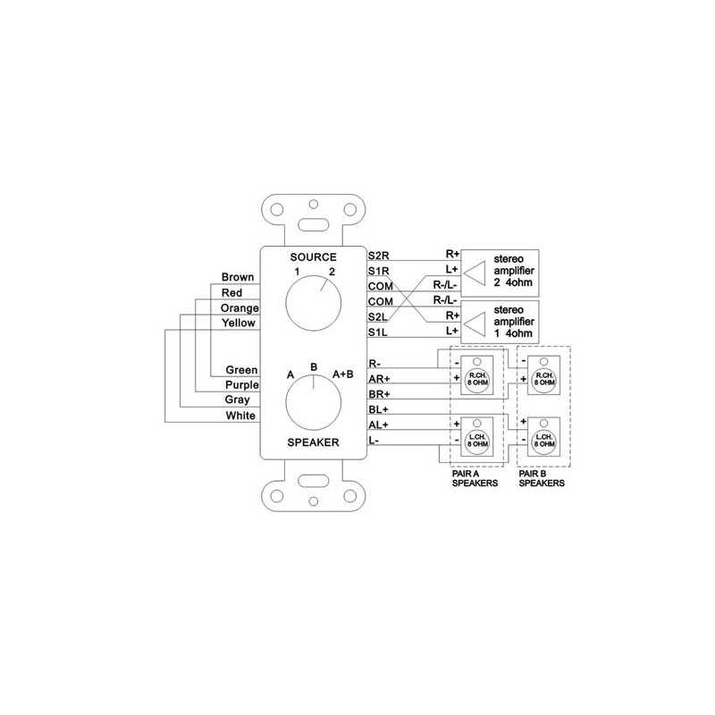 PDWS3 SELECTOR AUDIO/ALTAVOCES A/B