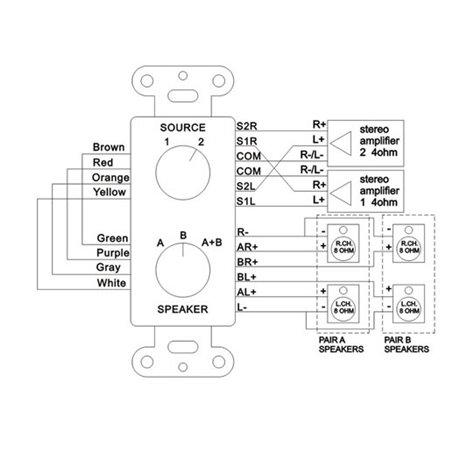 PDWS3 SELECTOR AUDIO/ALTAVOCES A/B