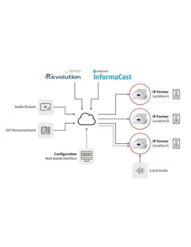 IP-FORMER