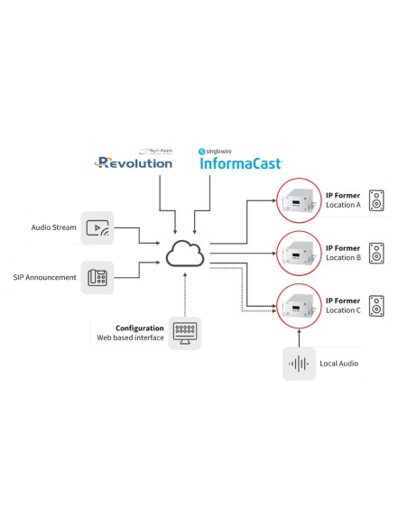 IP-FORMER