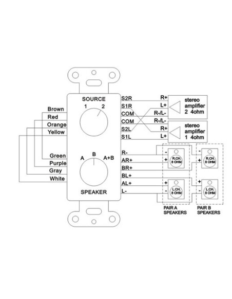 PDWS3 SELECTOR AUDIO/ALTAVOCES A/B