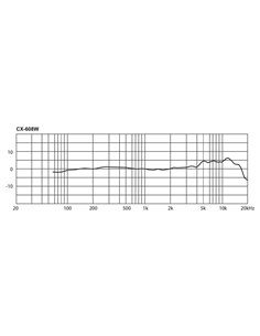 CX-608W 2