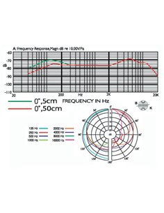 PDM-3 2