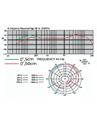 PDM-3
