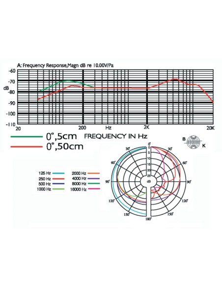 PDM-3
