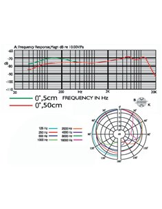 PDM-57 2