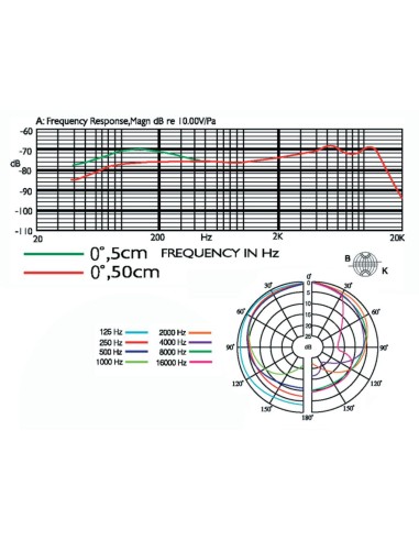 PDM-57