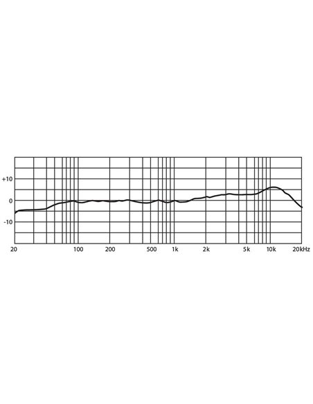 SGM-14
