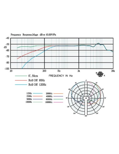 CM-601