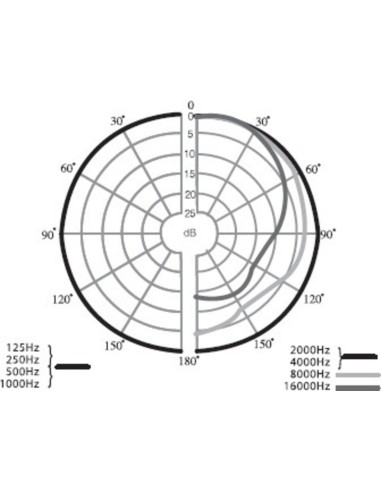 CM-825IF