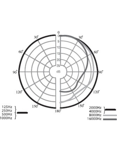 CM-825IF