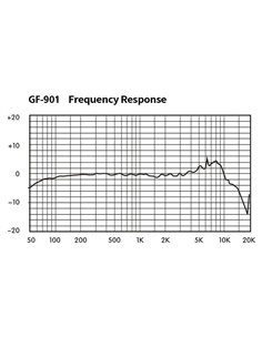 GF-901 2