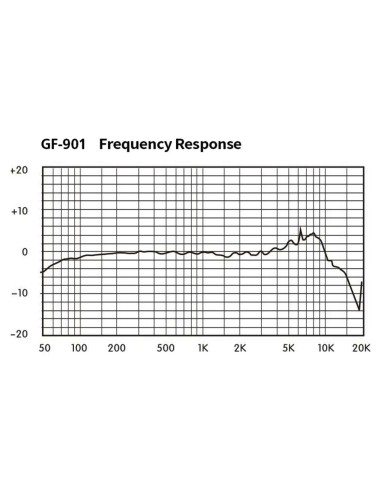 GF-901