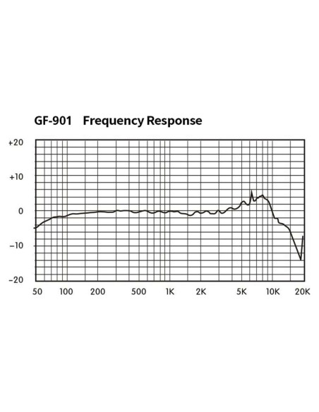 GF-901