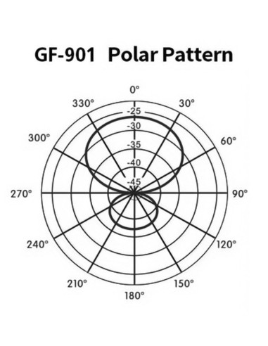 GF-901