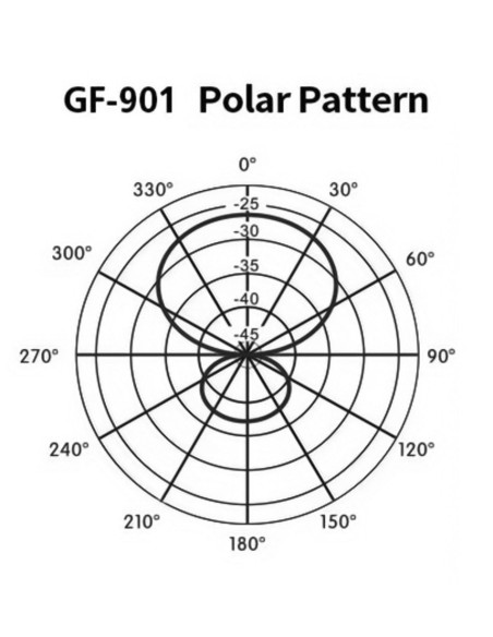 GF-901