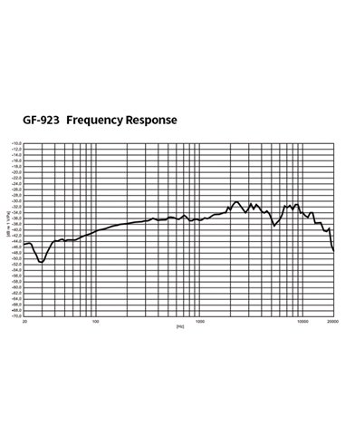 GF-923