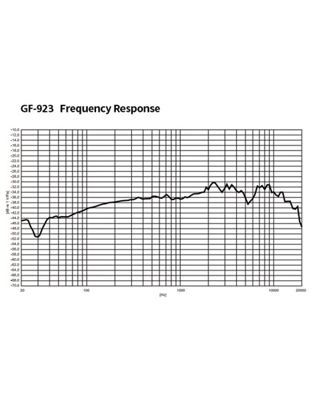 GF-923