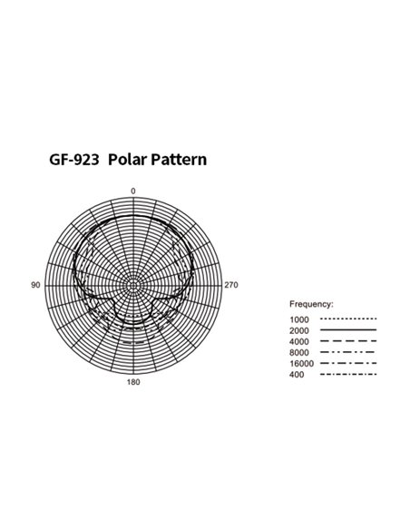 GF-923