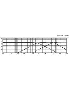 DN-10 2