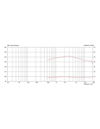 CDX1-1430/8