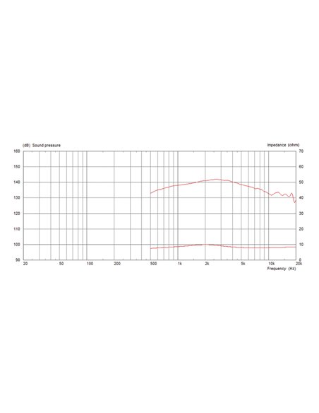 CDX1-1430/8