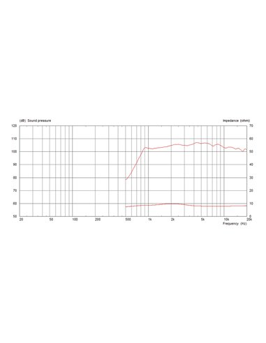 CDX1-1430/8