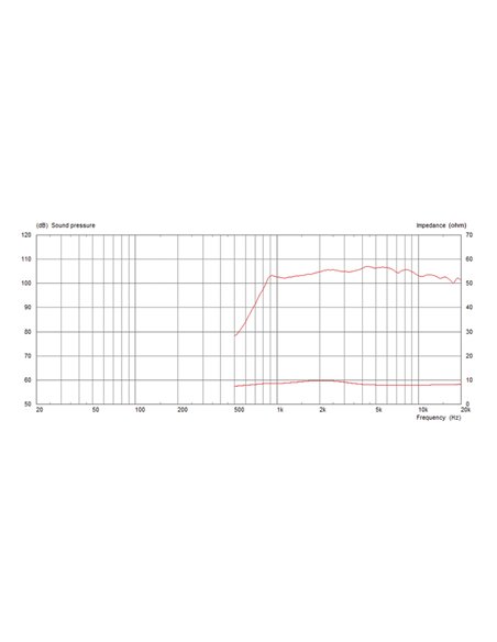 CDX1-1430/8