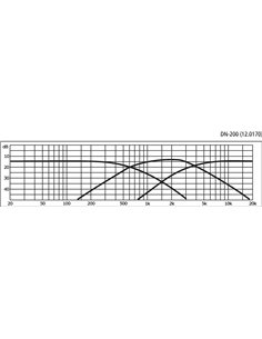 DN-200 2