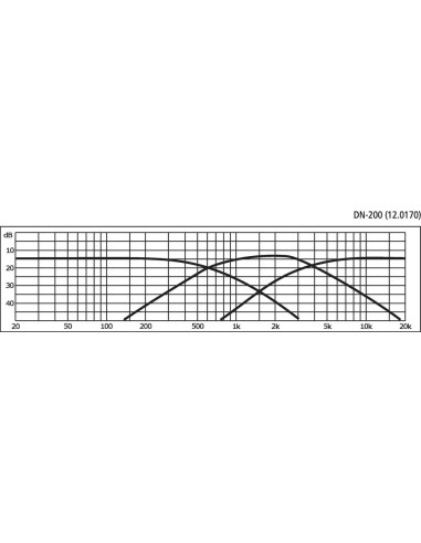 DN-200