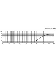 DNH-185 2