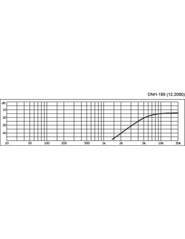 DNH-185