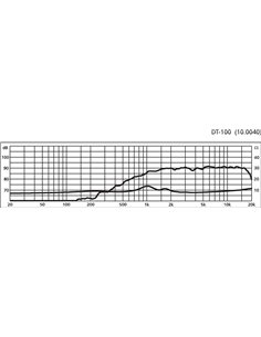DT-100 2