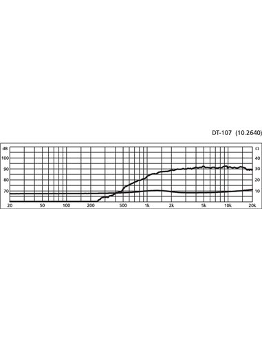 DT-107