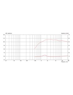 CDX1-1445/16 2