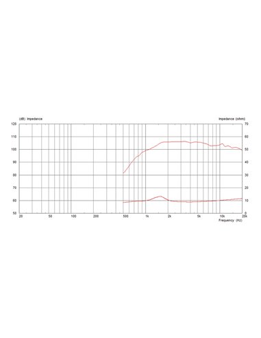 CDX1-1445/16
