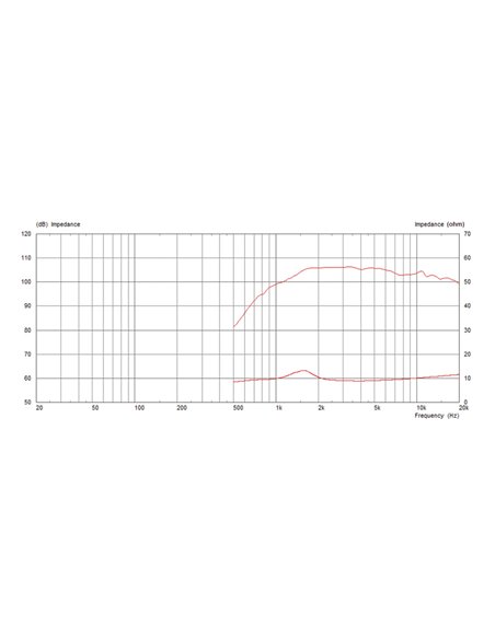 CDX1-1445/16