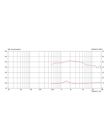 CDX1-1445/16