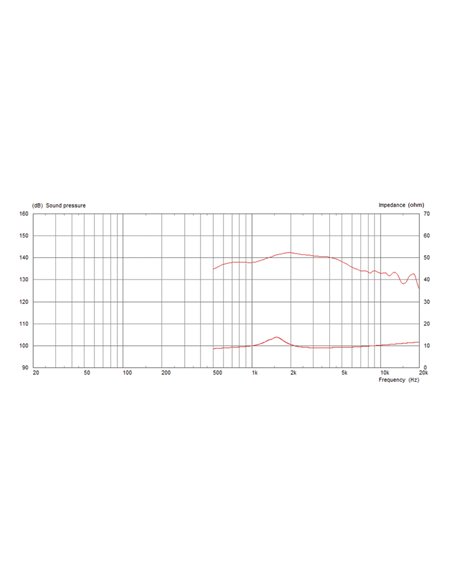 CDX1-1445/16