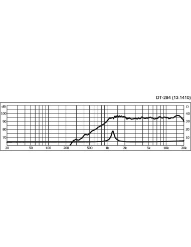 DT-284